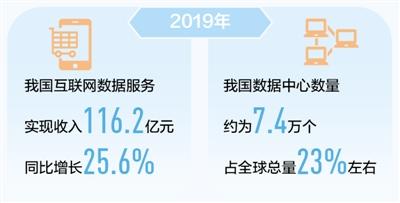互聯(lián)網(wǎng)數(shù)據(jù)服務(wù) 一座116.2億元的金礦，開掘正當(dāng)時(shí)