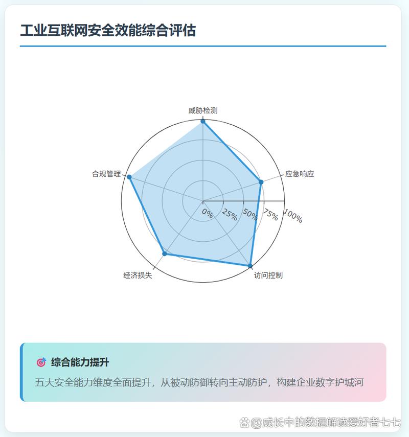 工廠斷網(wǎng)1小時(shí)=損失68萬?工業(yè)互聯(lián)網(wǎng)安全竟成企業(yè)"印鈔機(jī)"!